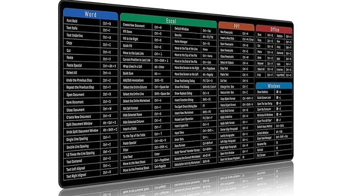 Keyboard Shortcuts Mouse Mat - 2 Sizes!