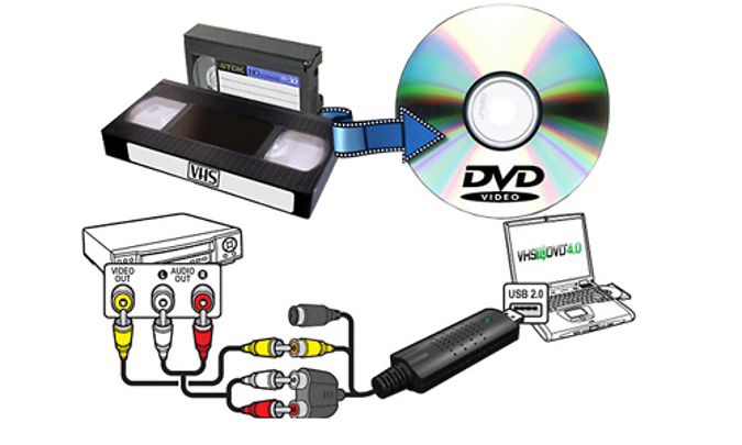 VHS to DVD Converter at Go Groopie