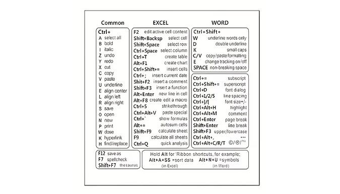 Set of 2 Keyboard Shortcut Stickers - 2 Colours!
